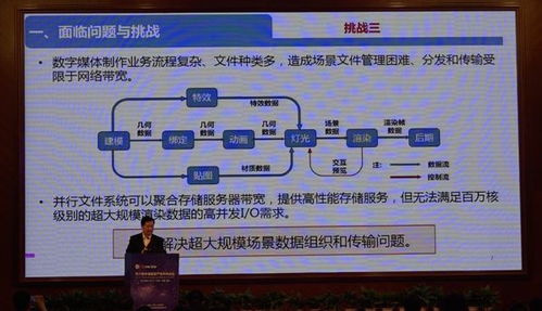 數(shù)字文化新浪潮 智能創(chuàng)意與數(shù)字藝術(shù)論壇在蓉圓滿召開